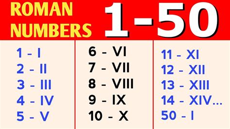 roman numerals for fifty